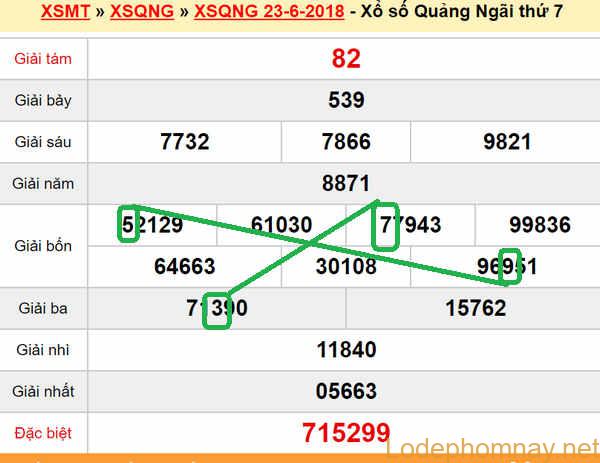 XSMT Du doan xs Quang Ngai 30-06-2018