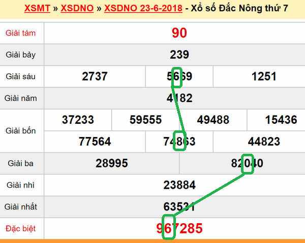 XSMT du doan xs Dak Nong 30-06-2018