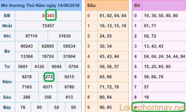 du doan soi cau xsmb 15-06-2018