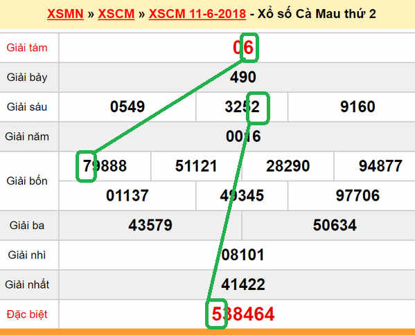 du doan xs Ca Mau 18-06-2018
