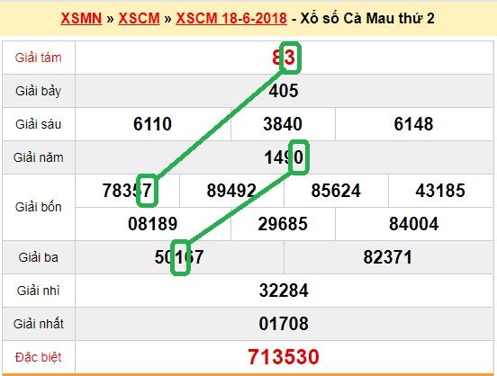 du doan xs Ca Mau 25-06-2018