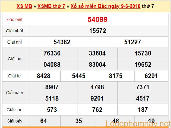 soi cau xsmb 10-6-2018