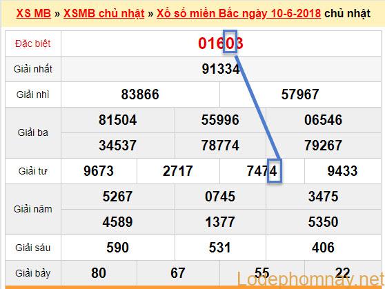 soi cau xsmb 11-6-2018