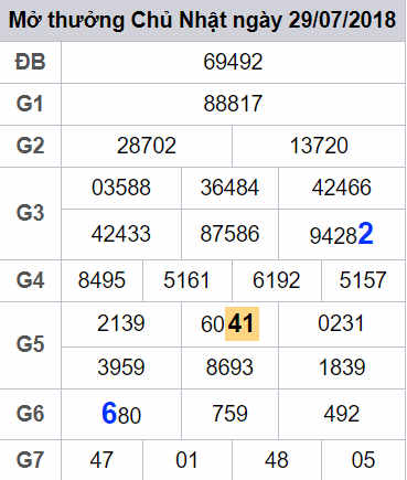 Cau lo xsmb dep nhat hom nay 30-07-2018