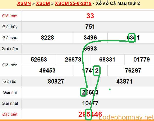 Du doan XSMN - XS Ca Mau 2-07-2018