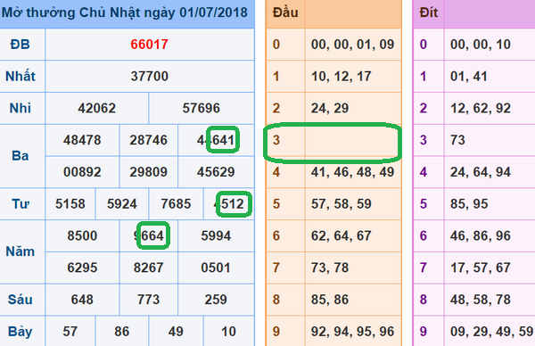 Du doan xsmb 2-07-2018