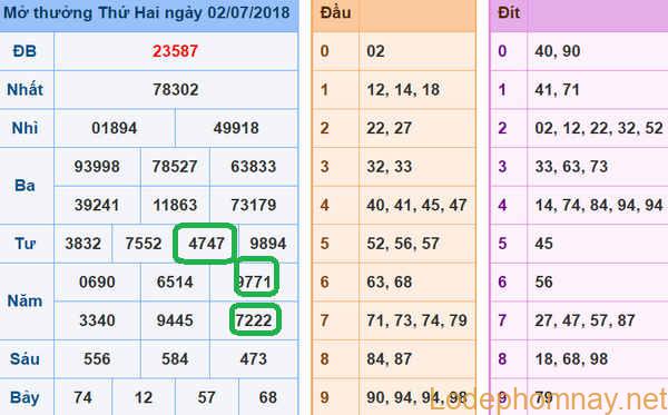 Du doan xsmb 3-07-2018