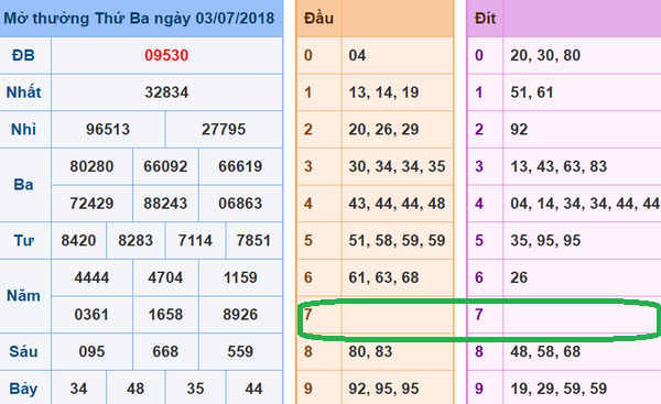 Du doan xsmb 4-07-2018 - Soi cầu XSMB