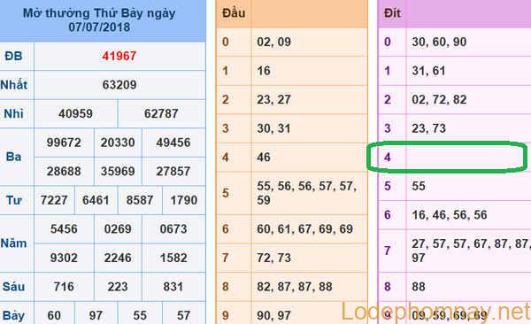 Soi cau du doan xsmb 08-07-2018