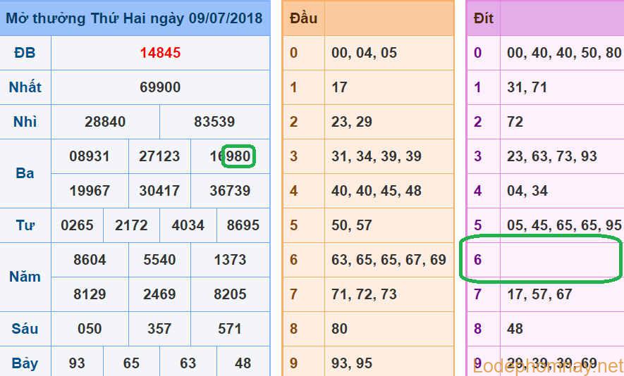 Soi cau du doan xsmb 10-07-2018