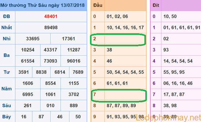 Soi cau du doan xsmb 14-07-2018