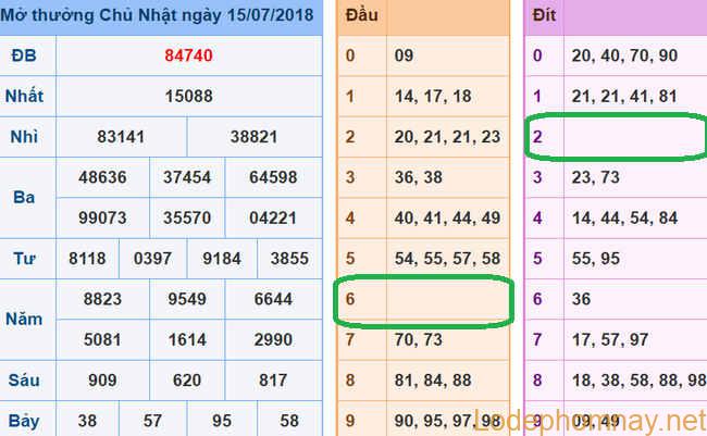 Soi cau du doan xsmb 16-07-2018