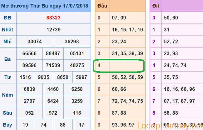 Soi cau du doan xsmb 18-07-2018