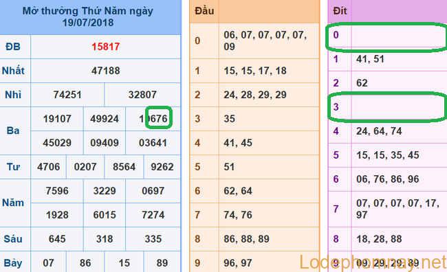 Soi cau du doan xsmb 20-07-2018