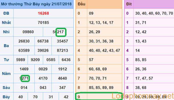 Soi cau du doan xsmb 22-07-2018