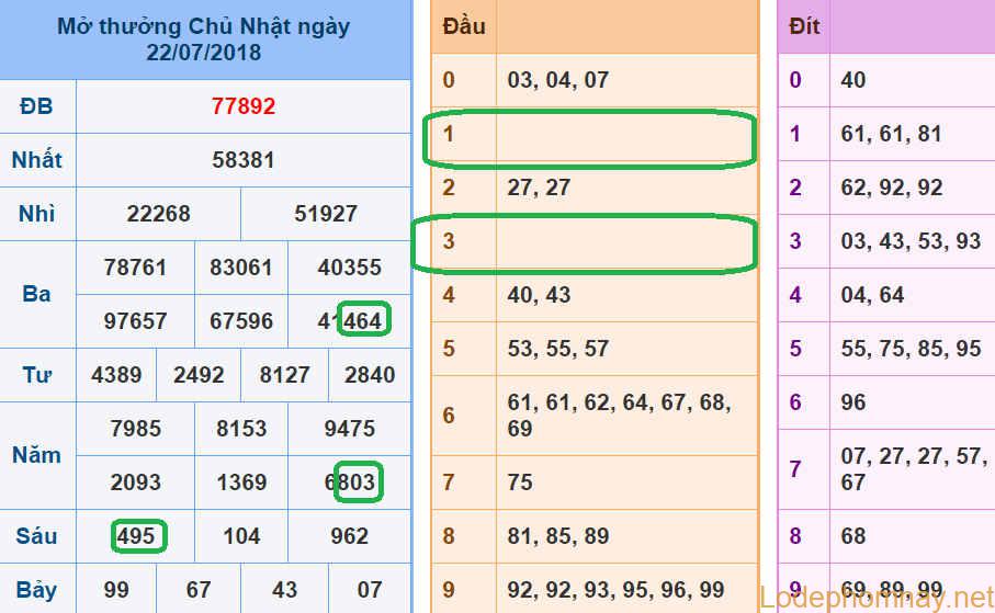 Soi cau du doan xsmb 23-07-2018