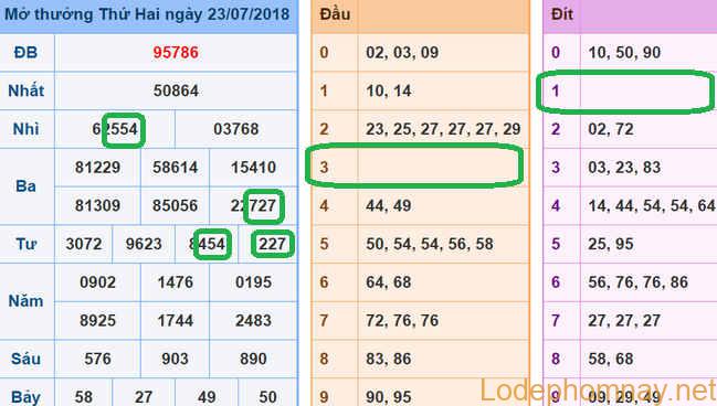 Soi cau du doan xsmb 24-07-2018