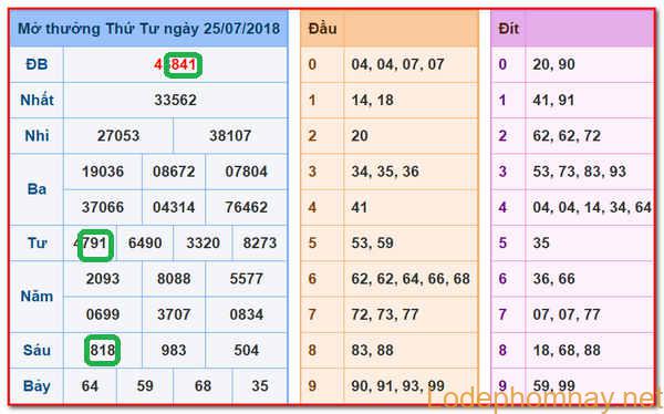 Soi cau du doan xsmb 26-07-2018