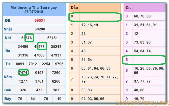 Soi cau du doan xsmb 28-07-2018