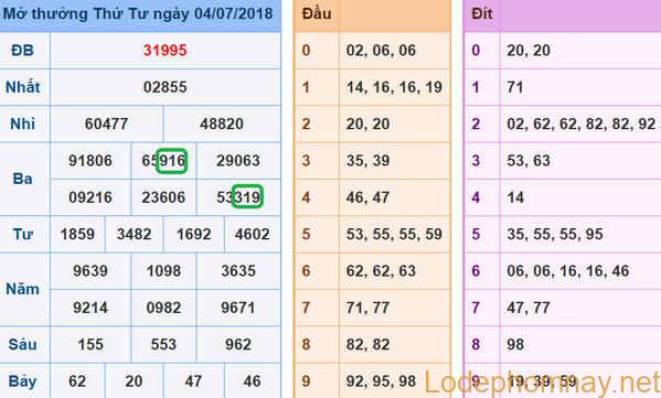 Soi cau du doan xsmb 5-07-2018