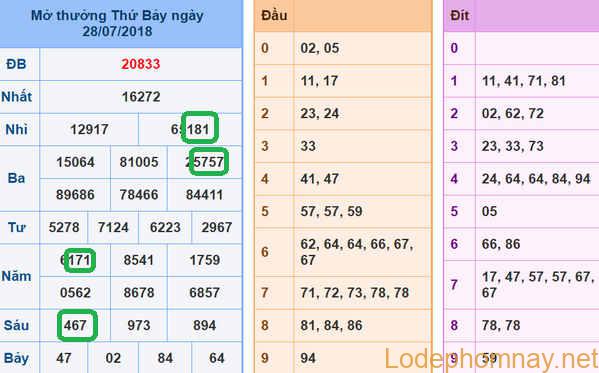 Soi cau xsmb - du doan xsmb 29-07-2018