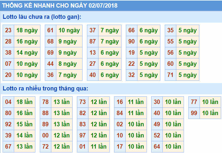 Thong ke xsmb 2-07-2018