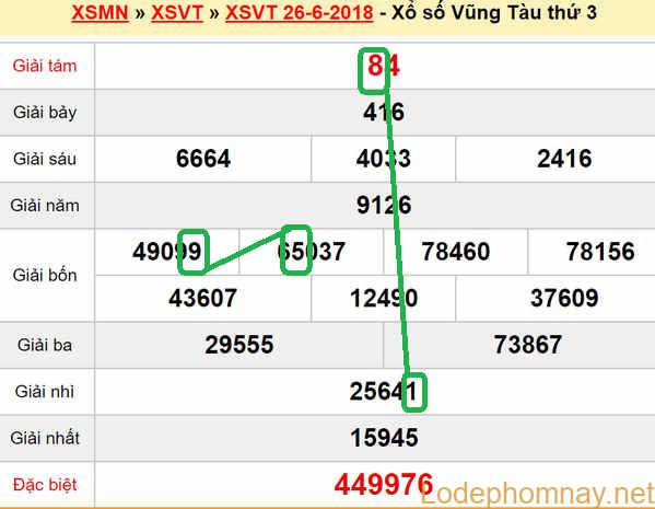 XSMN - DU doan xs Vung Tau 3-07-2018