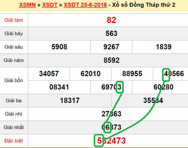 XSMN - Du doan Dong Thap 2-07-2018