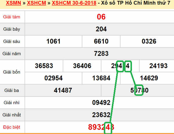 XSMN - Du doan XS Tp HCM 2-07-2018