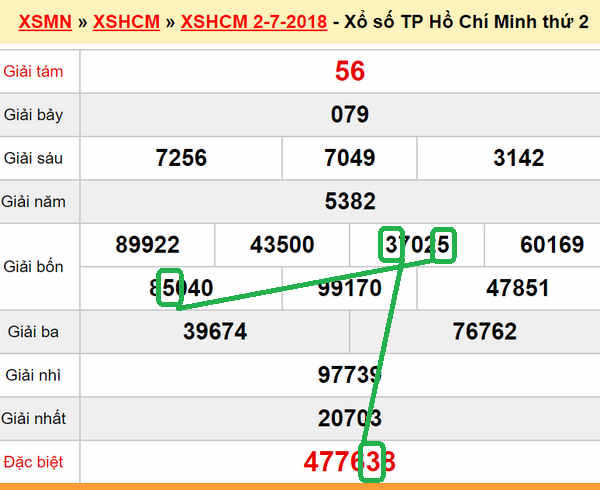 XSMN Du doan XS Tp HCM 7-07-2018