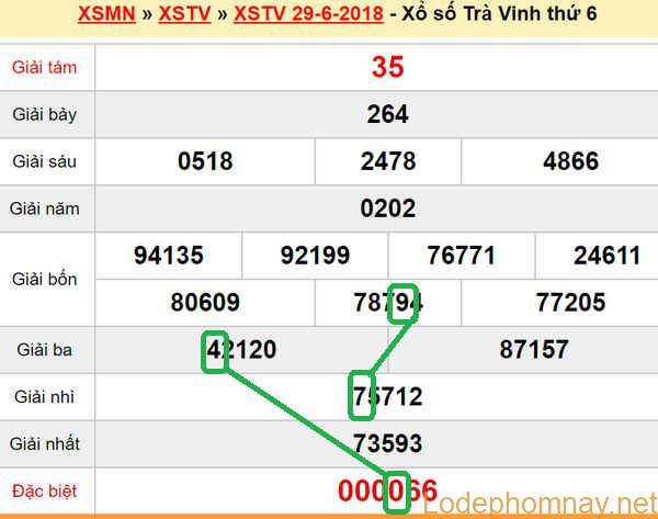 XSMN Du doan XS Tra Vinh 6-07-2018