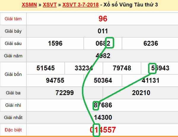 XSMN Du doan XS Vung Tau 10-07-2018