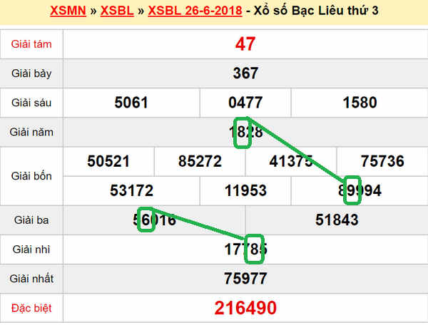 XSMN - Du doan xs Bac Lieu 3-07-2018