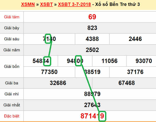 XSMN Du doan xs Ben Tre 10-07-2018