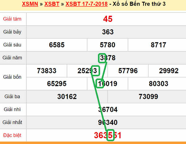 XSMN Du doan xs Ben Tre 24-07-2018