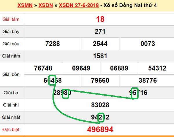 XSMN Du doan xs Dong Nai 4-07-2018