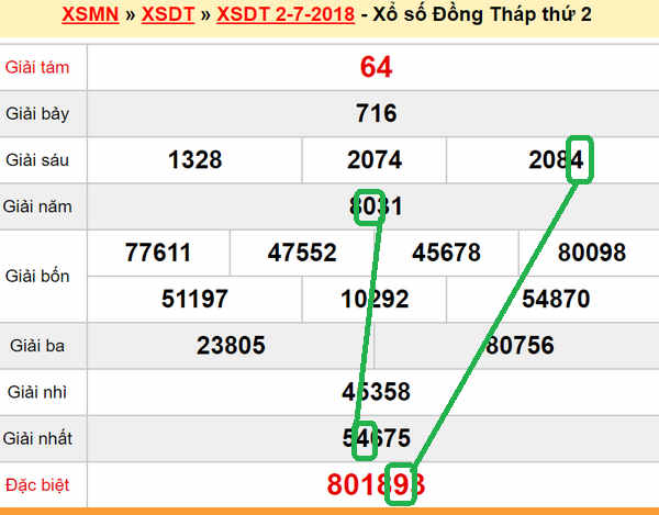 XSMN Du doan xs Dong Thap 09-07-2018