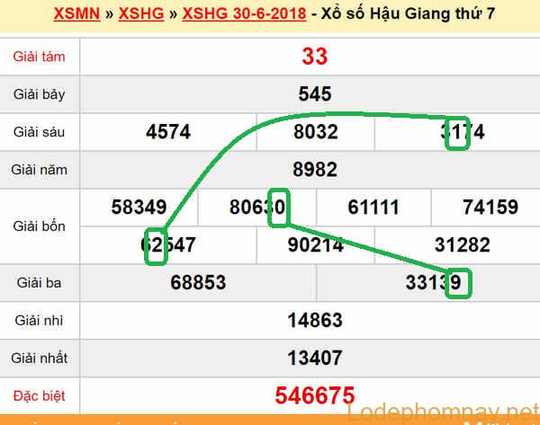 XSMN Du doan xs Hau Giang 7-07-2018