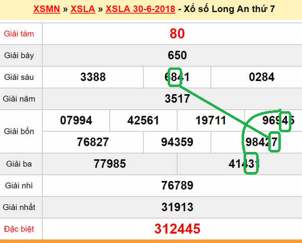 XSMN - Du doan xs Long An 7-07-2018