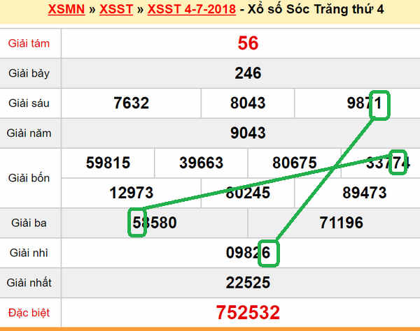 XSMN Du doan xs Soc Trang 11-07-2018