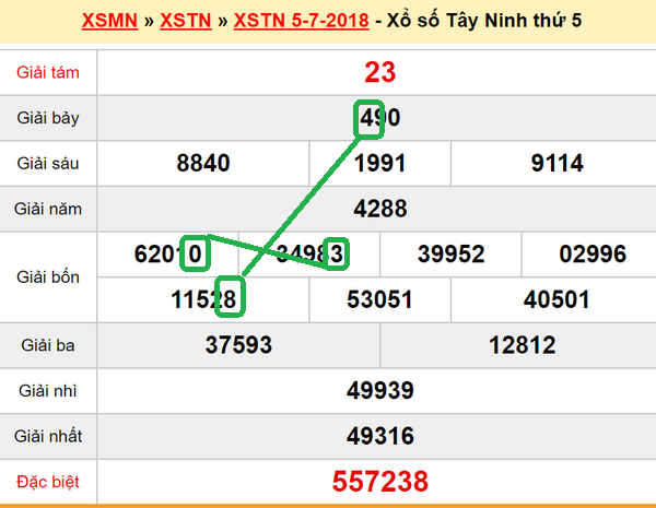 XSMN Du doan xs Tay Ninh 12-07-2018