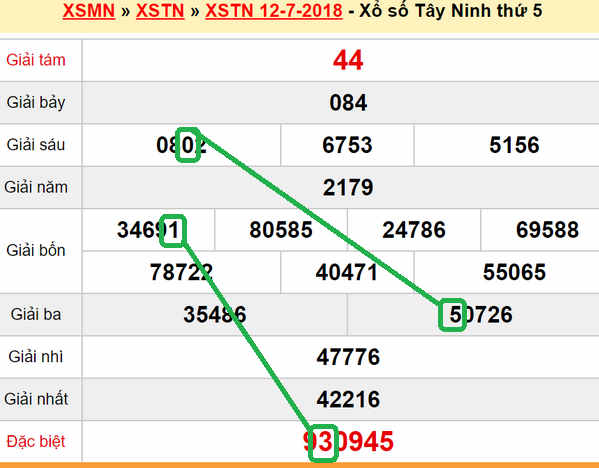 XSMN Du doan xs Tay Ninh 19-07-2018