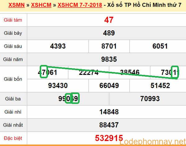 XSMN Du doan xs Tp HCM 09-07-2018