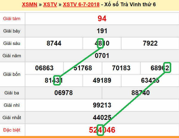 XSMN Du doan xs Tra Vinh 13-07-2018