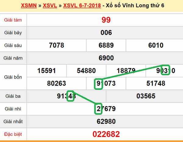 XSMN Du doan xs Vinh Long 13-07-2018