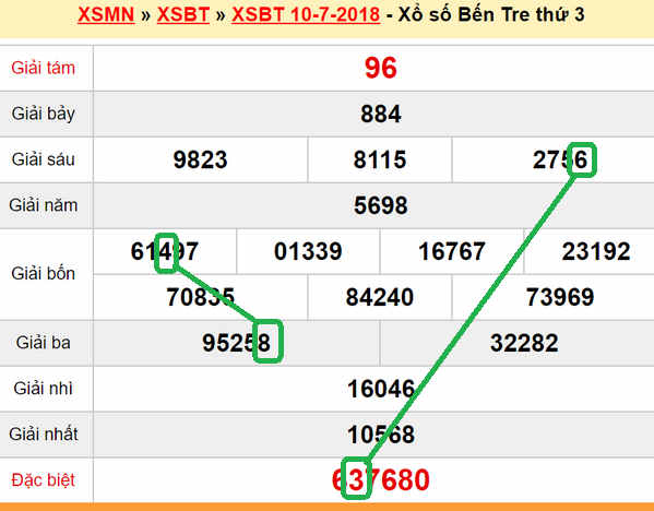 XSMN du doan XS Ben Tre 17-07-2018