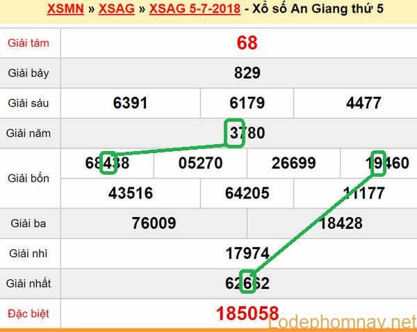 XSMN du doan xs An Giang 12-07-2018