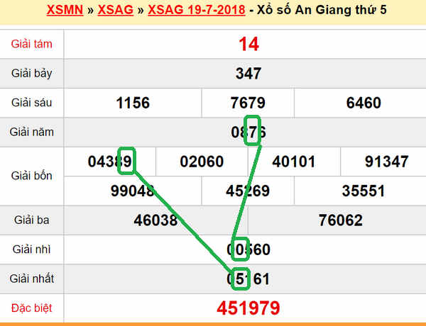 XSMN du doan xs An Giang 26-07-2018