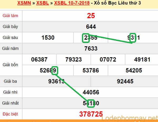 XSMN du doan xs Bac Lieu 17-07-2018