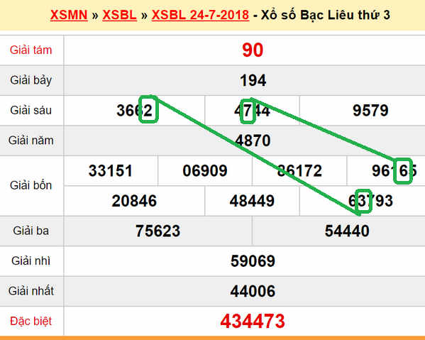 XSMN du doan xs Bac Lieu 31-07-2018